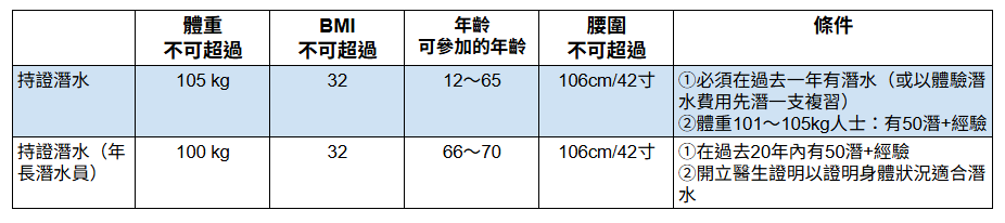 new fd restrictions CH